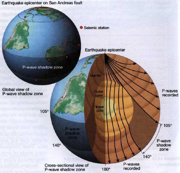 Grafik zu Ausbreitung von Erdbebenwellen, 38k