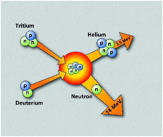 Skizze der Kernfusion, 40 k
