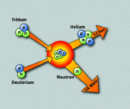 Grundprinzip der Kernfusion, 32 k