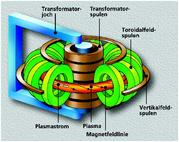 Darstellung des Reaktors, 62 k