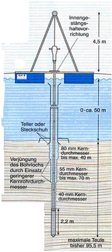 Schema des Usinger-Stechverfahrens, 29k